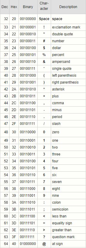 ascii 1