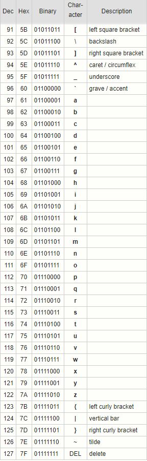 ascii 3