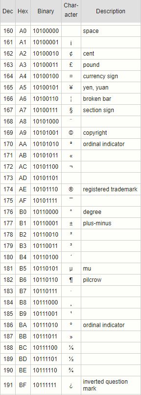 ascii 4