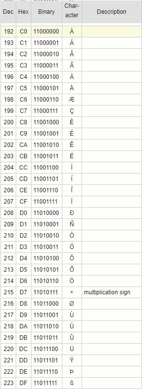 ascii 5