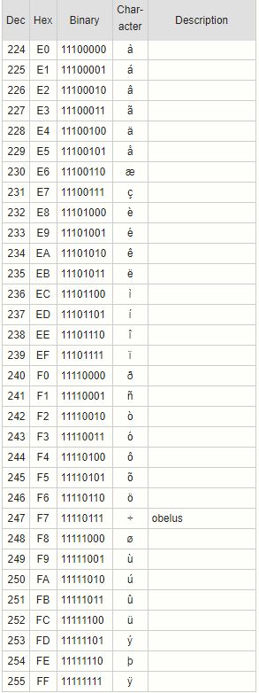 ascii 6