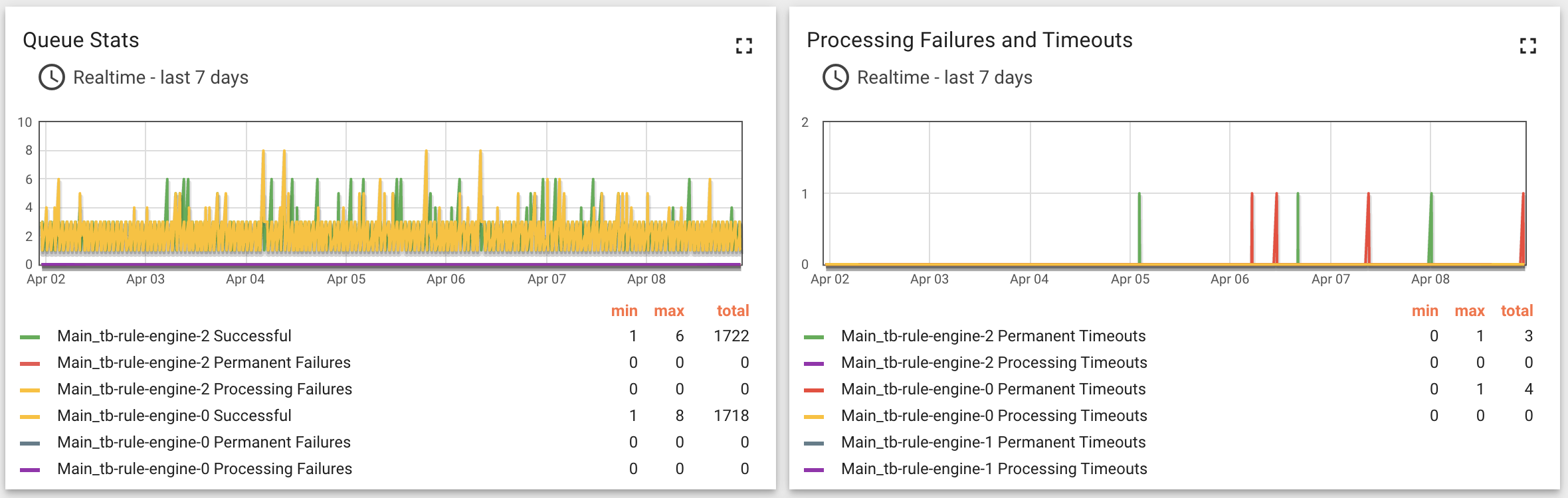 [Question] Find source of timeouts in Rule Engine · Issue #8338 ...