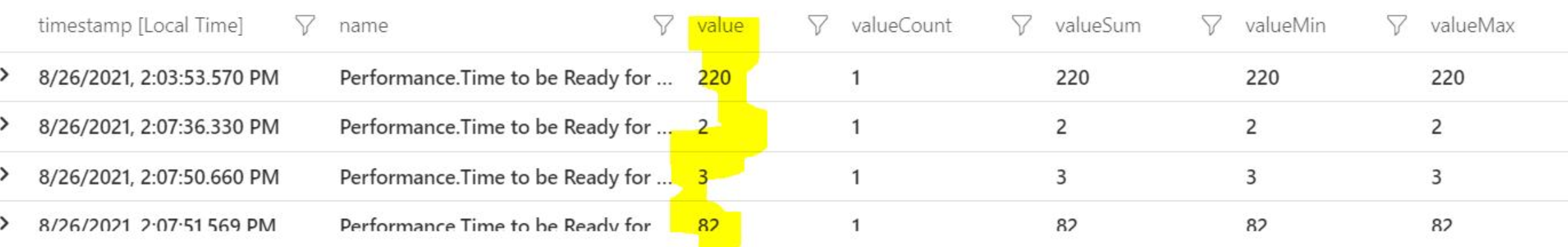 [BUG] CustomMetrics not logging value attribute anymore · Issue #1652 ...