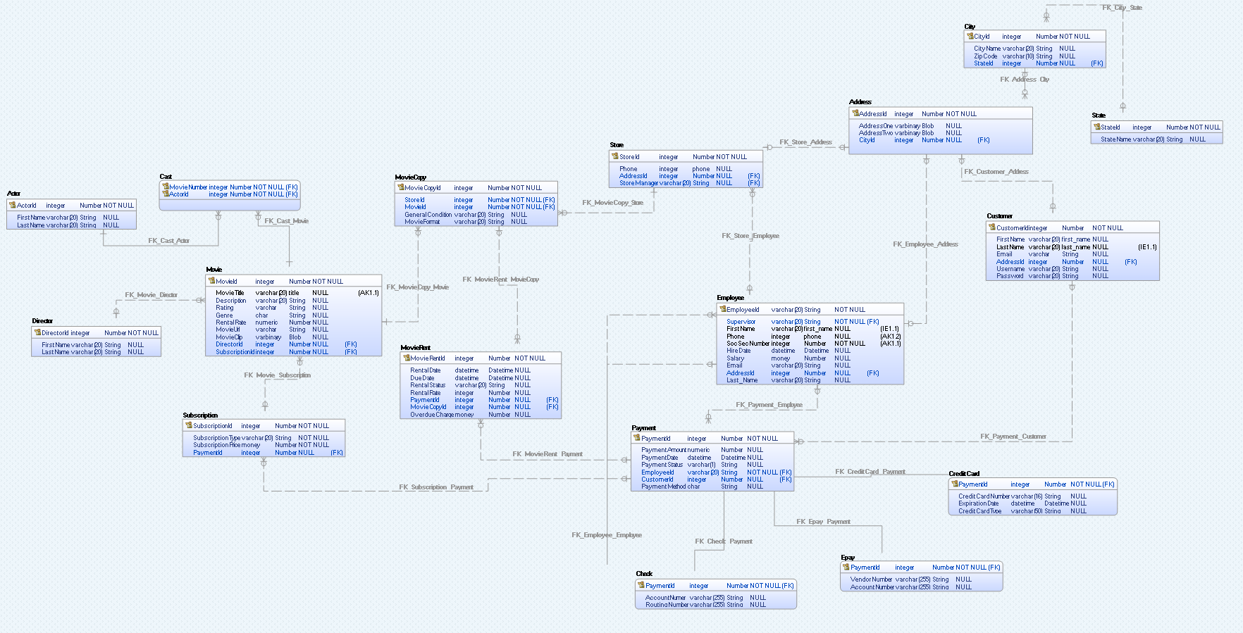 GitHub - fidianamujaj/DataModels: Data models created, altered and ...