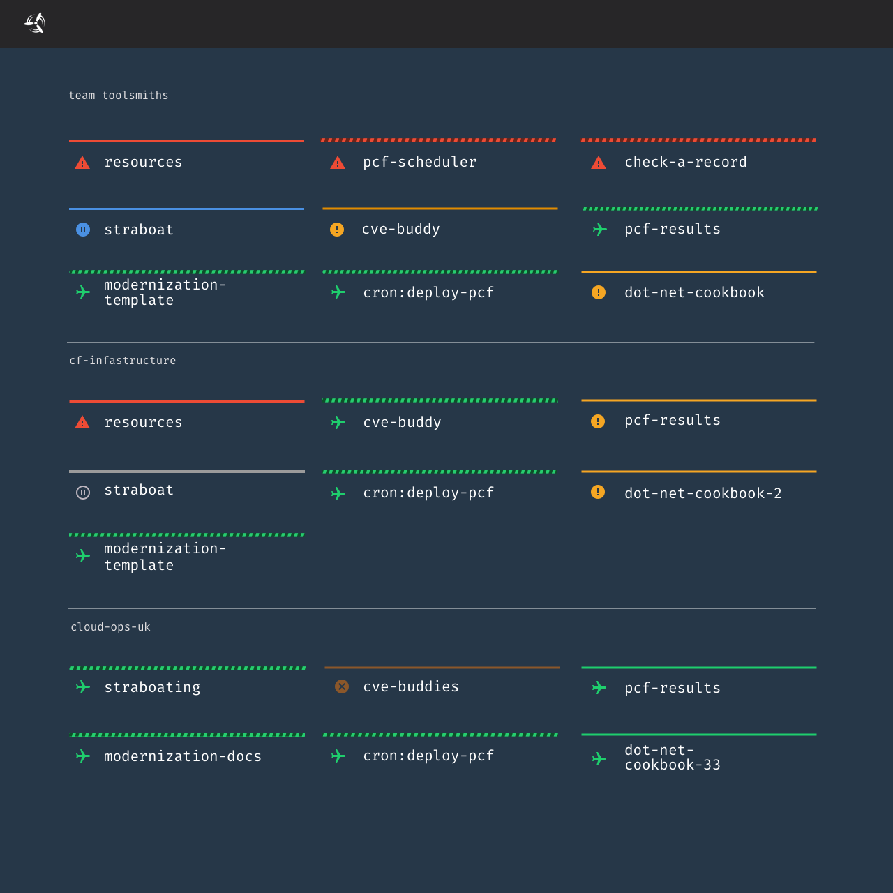 [Multi-Pipeline View] List Pipelines and their states · Issue #1442 ...