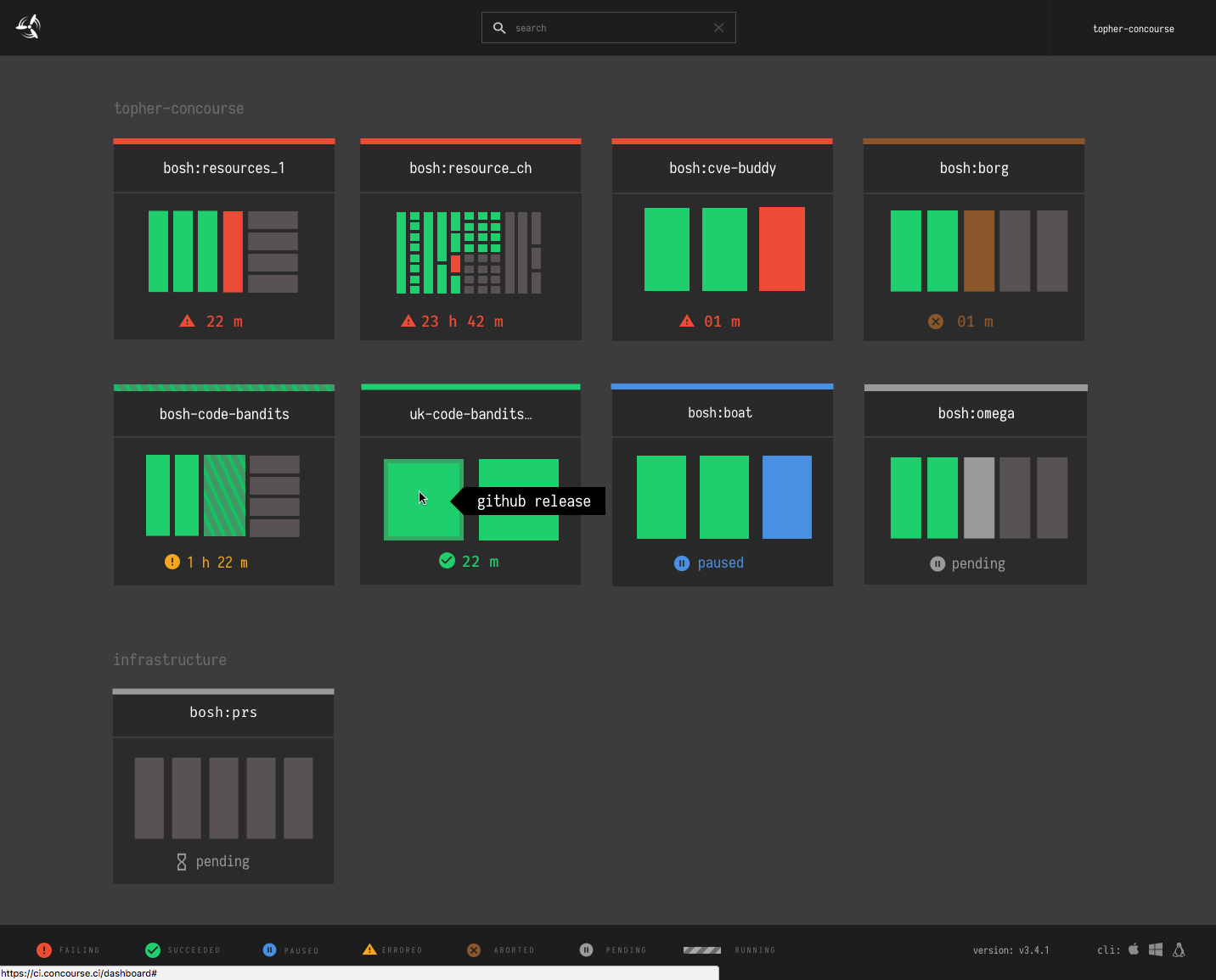 Dashboard Touchups · Issue 1727 · concourse/concourse · GitHub