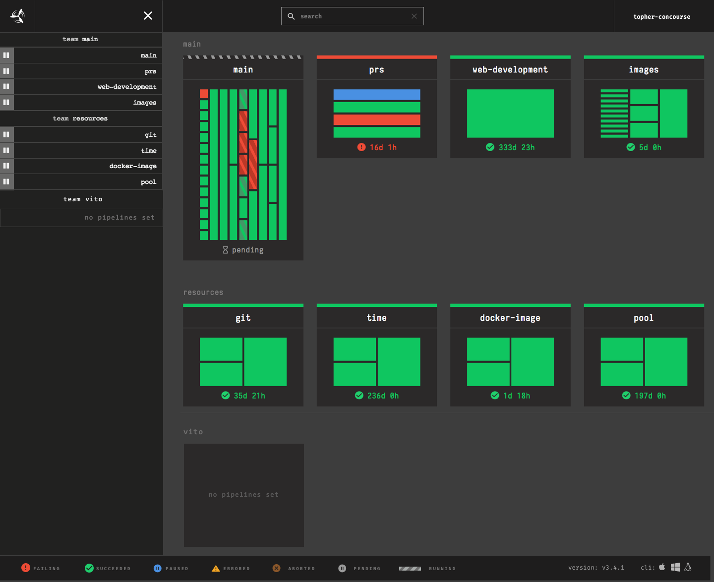 Dashboard should show teams you are whitelisted into even if it has no