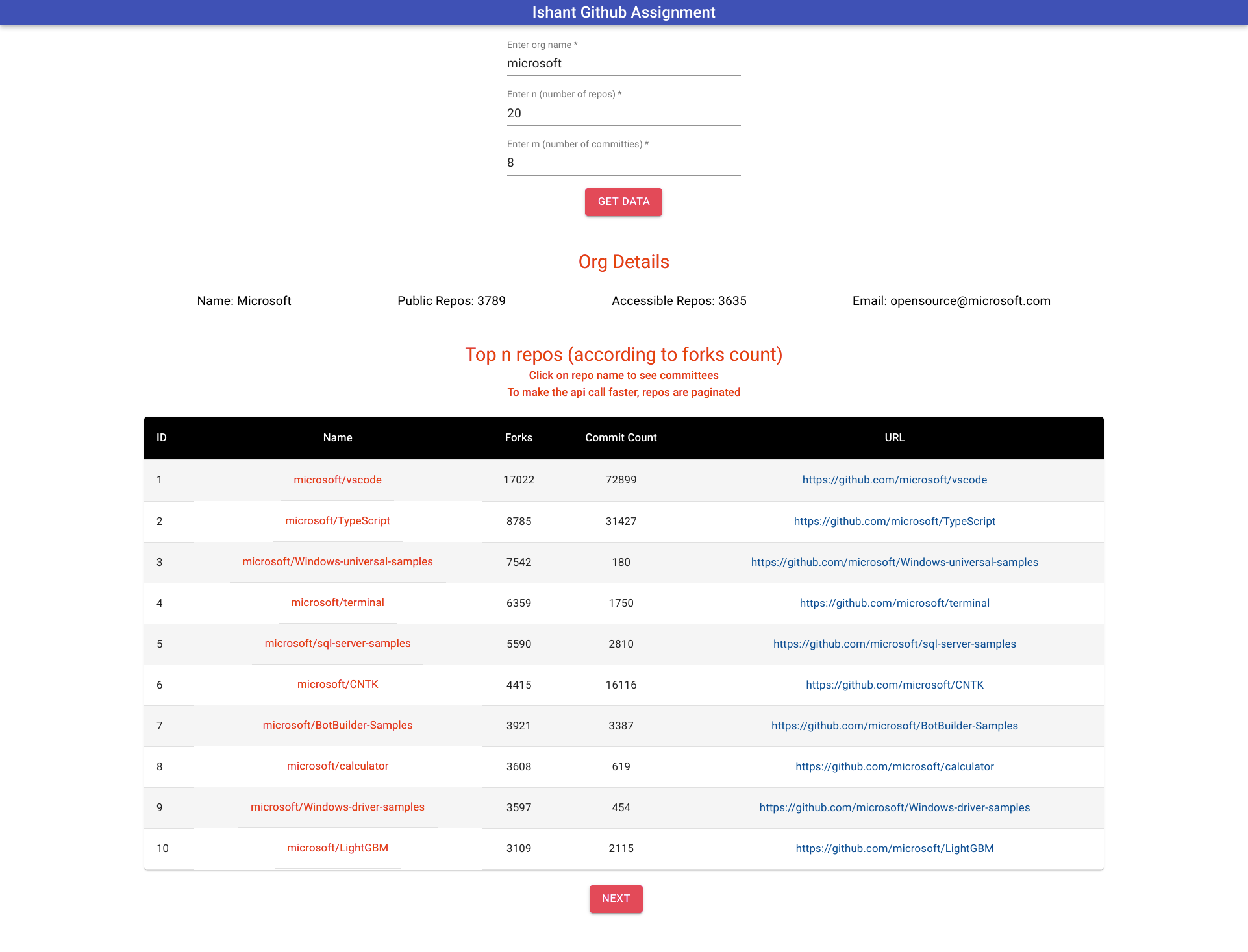 GitHub - ishantgupta777/github-api-project