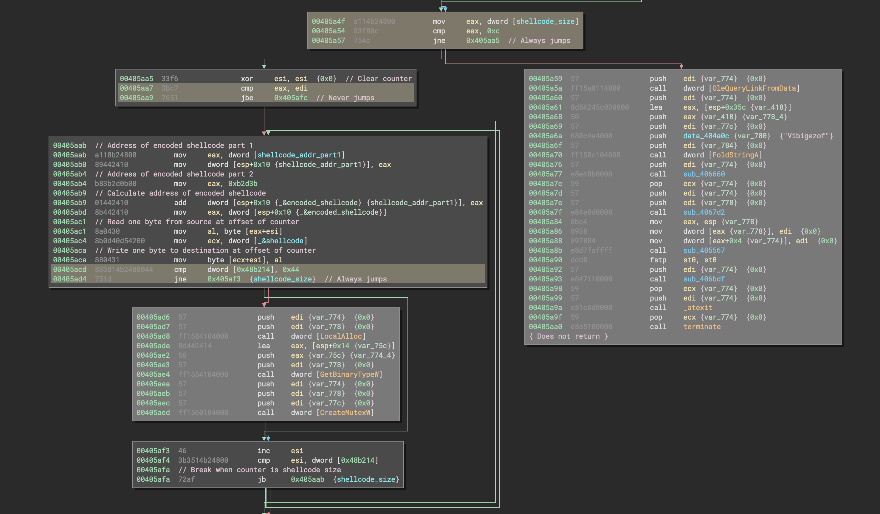 Opaque Predicate · Issue #65 · MBCProject/mbc-markdown · GitHub