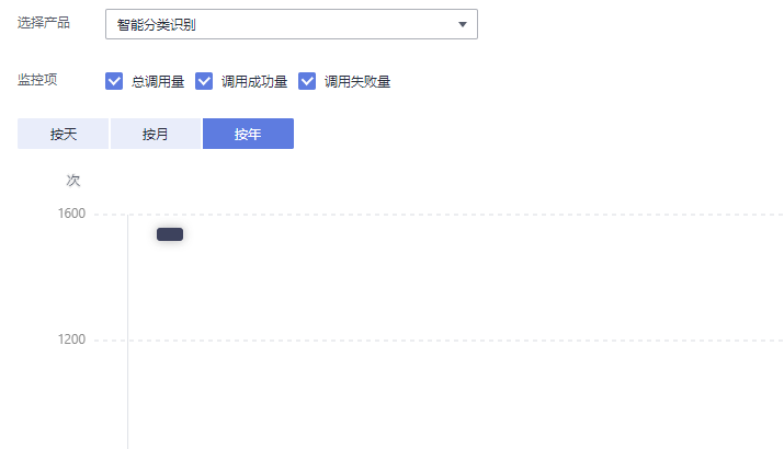 单组数据显示切换时候，tooltip数据没有显示出来 · Issue #2880 · antvis/G2 · GitHub