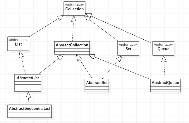 Collection集合 · Issue #13 · starry-night-pro/blog · GitHub