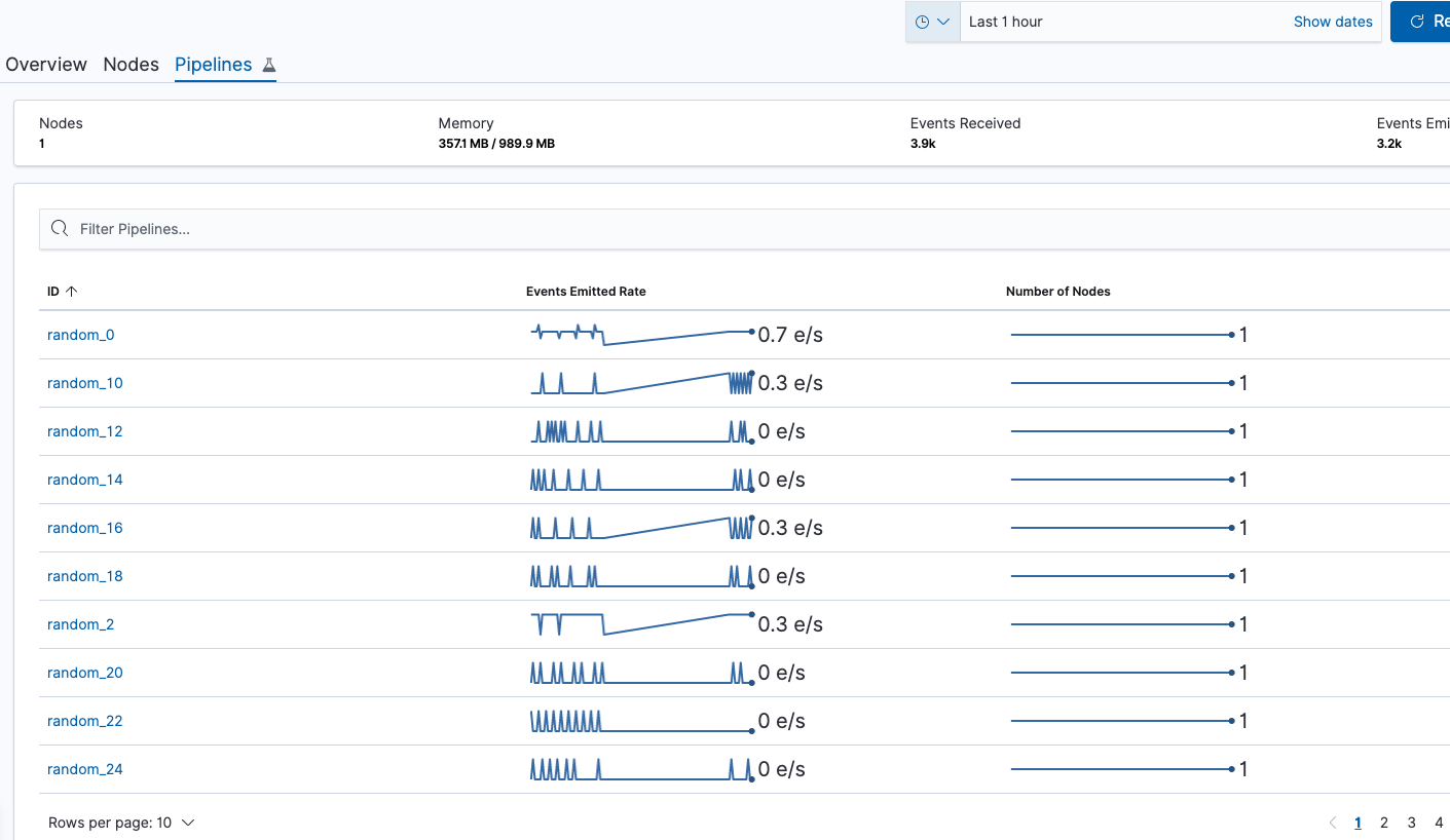15min time range shows flat sparklines for pipelines · Issue #41013 ...