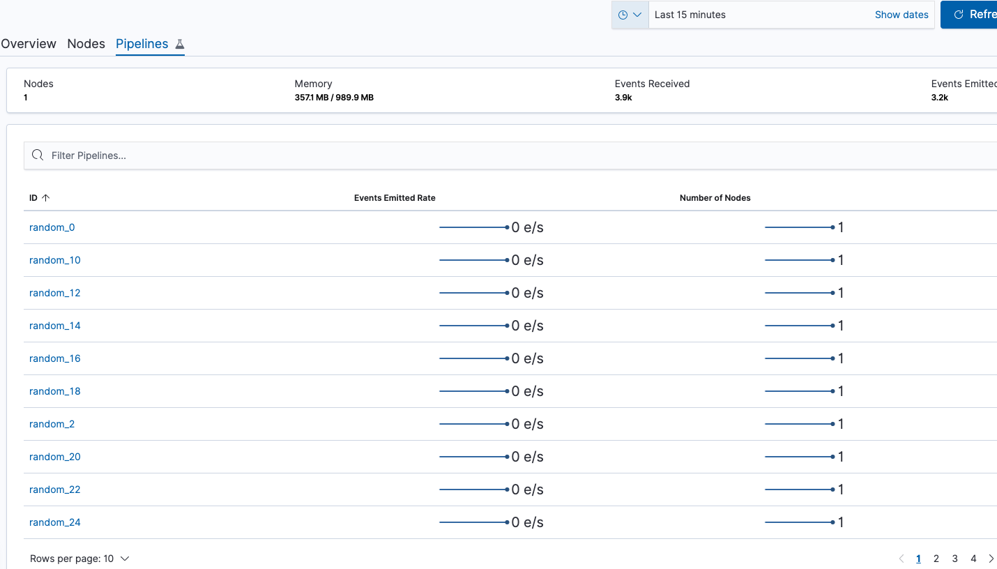 15min time range shows flat sparklines for pipelines · Issue #41013 ...