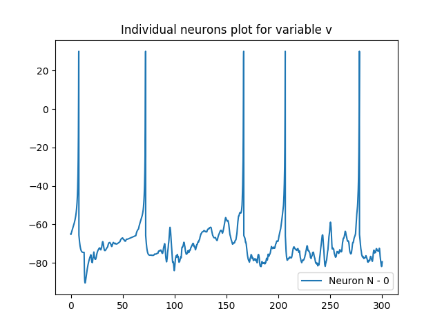 GitHub - arnogranier/SNN: [Python 3.6, Tensorflow v1] Spiking Neural ...