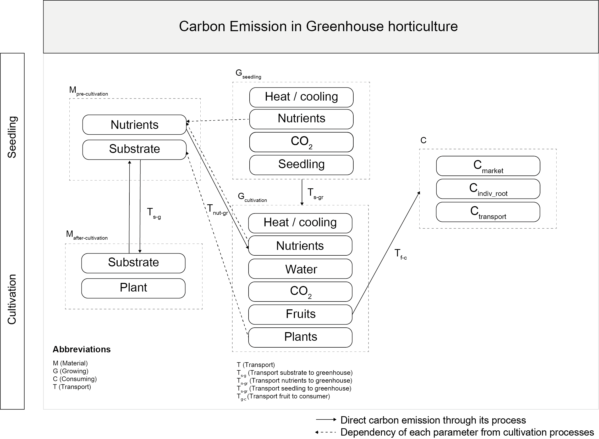 GitHub - vlfrmfla/carbon_footprinter: carbon footprint simulator in ...