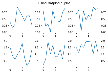 sharey_matplotlib_plot