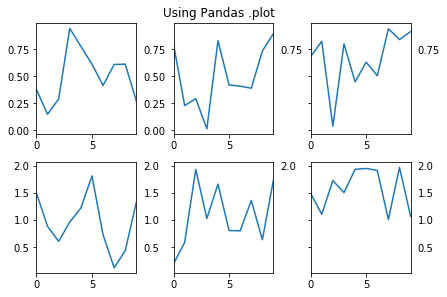 sharey_pandas_plot