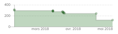 Issue with moment.locale() when using 1.6.0 · Issue #984 · valor ...