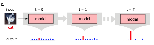 Question: PCN Iterative Updates · Issue #1 · libilab/PCN-with-Global ...
