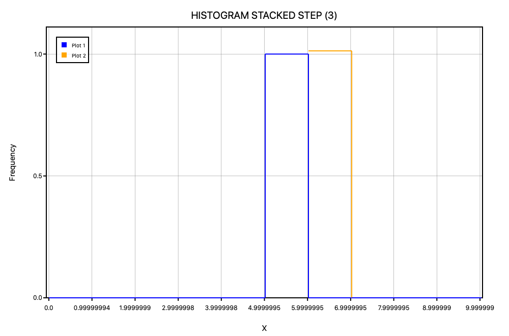 _24_histogram_stacked_step_line_joins