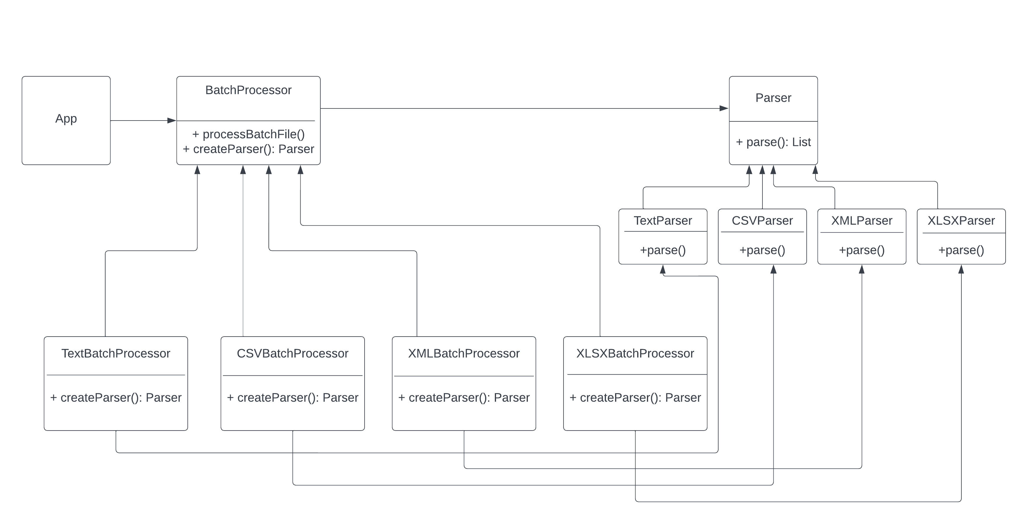 GitHub - shivaprasadgurram/Design-Patterns: This repository consists ...