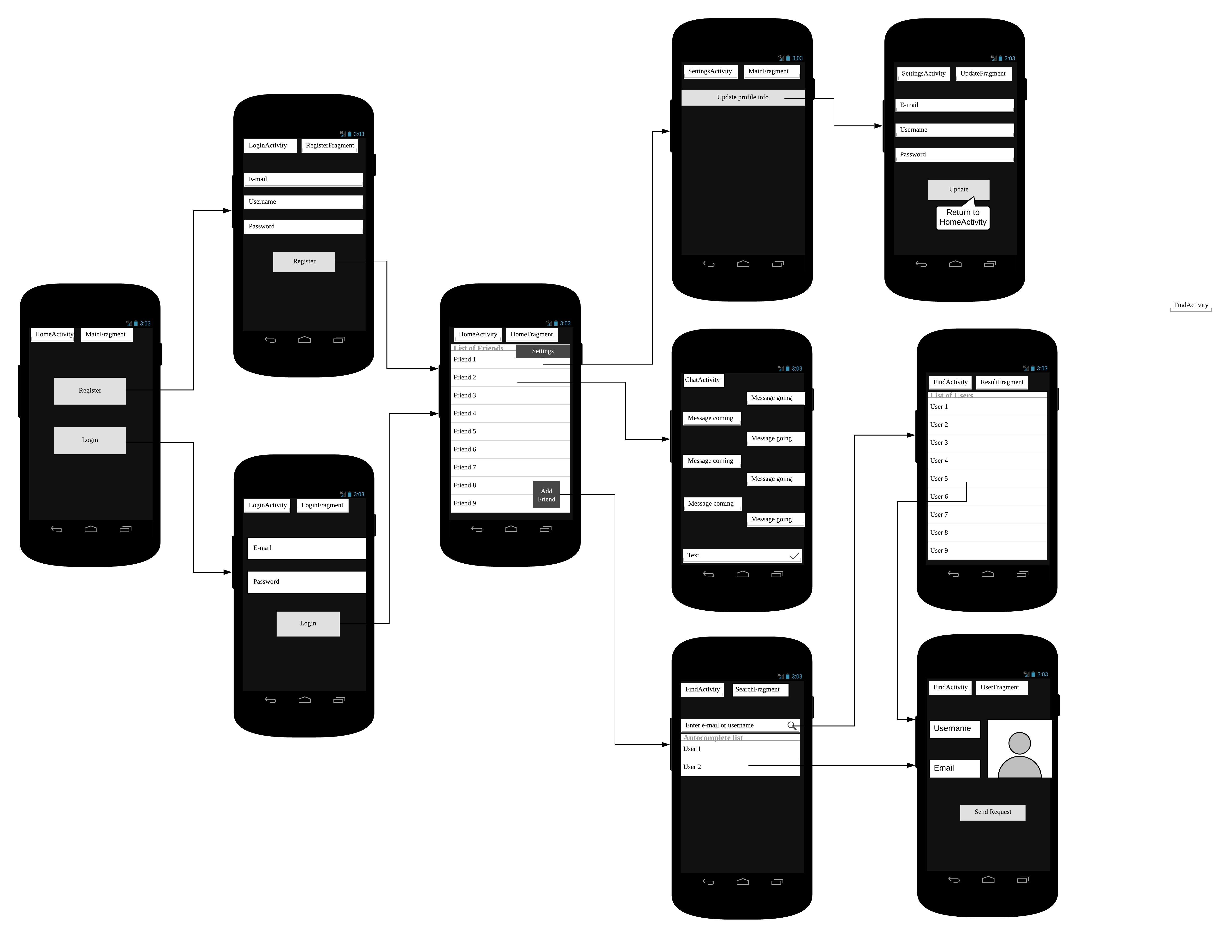 GitHub - hossamnasser938/OCSChat: A scalable native Android chat app ...