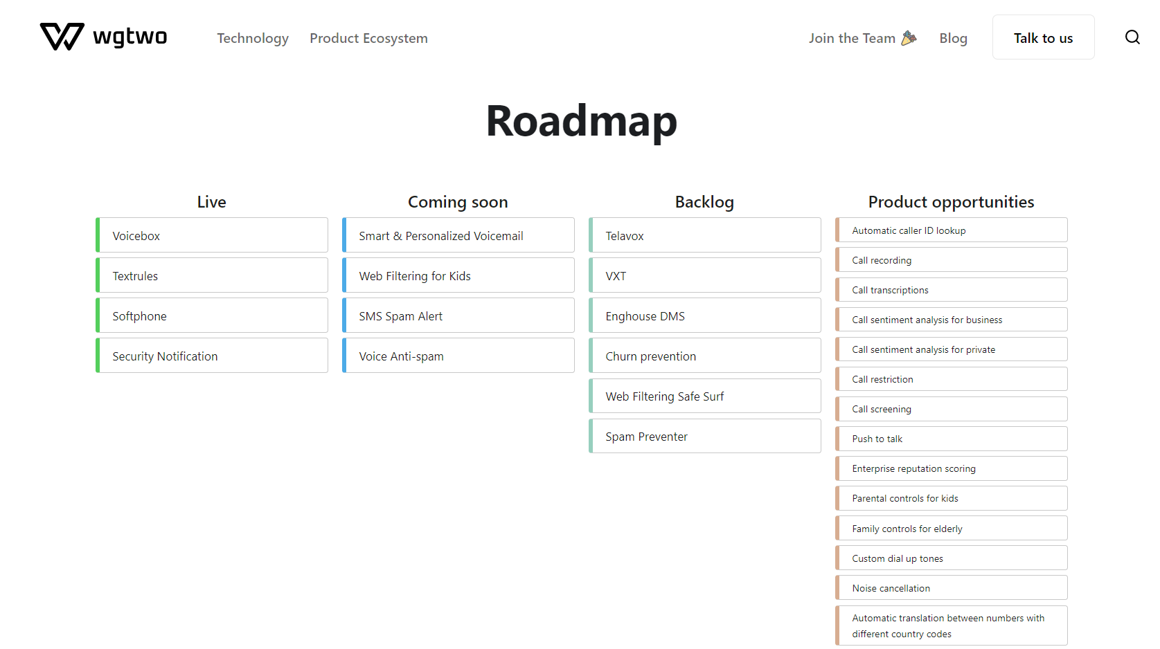 Design a product roadmap for /product-ecosystem · Issue #201 · working ...