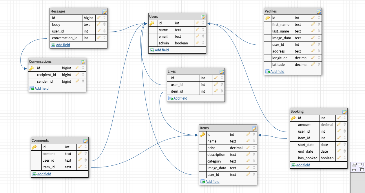 GitHub - Codewick/dress_marketplace