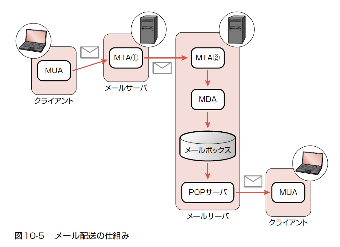 Screenshot 2023-02-12 at 16 39 59