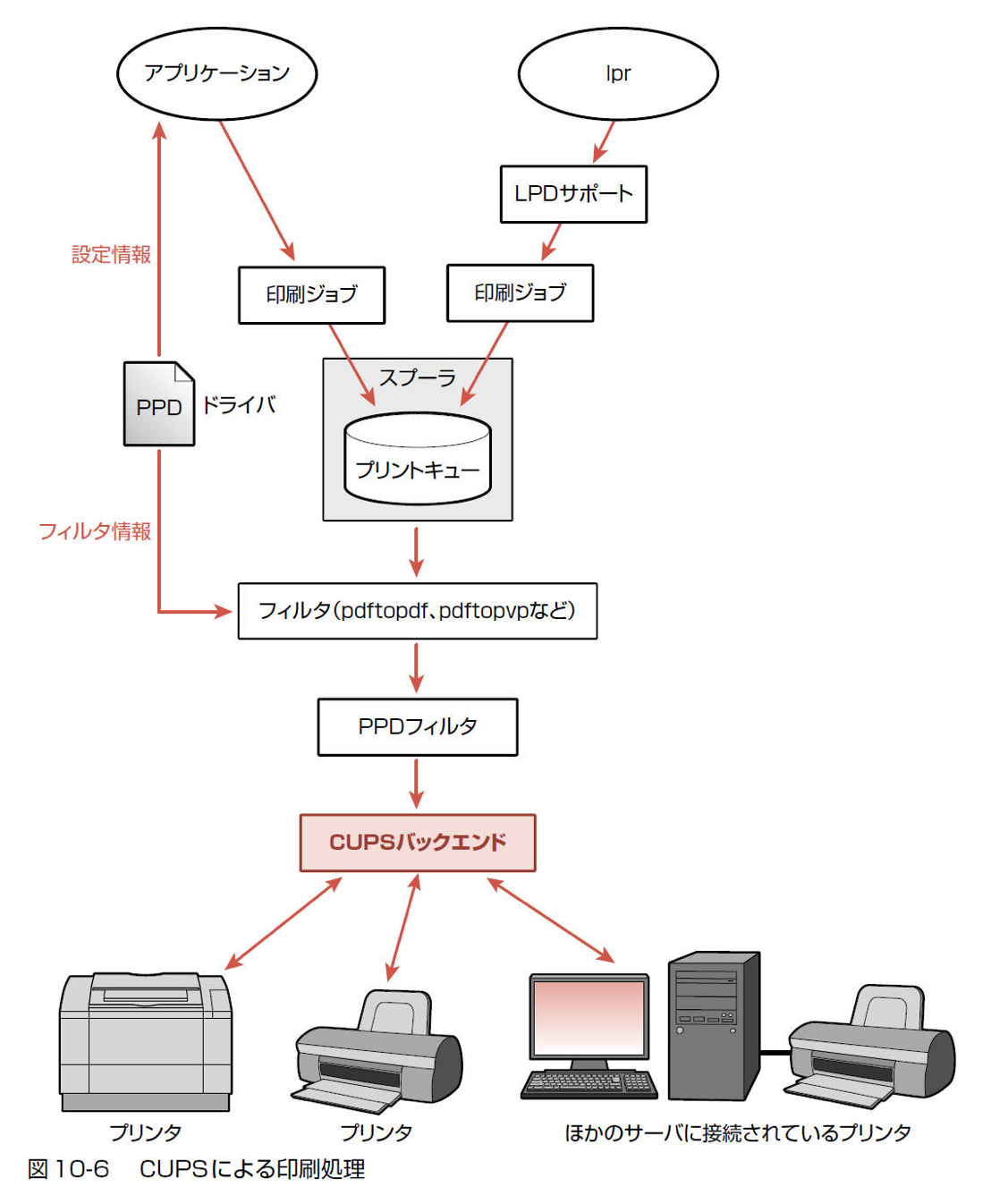 Screenshot 2023-02-12 at 16 40 57