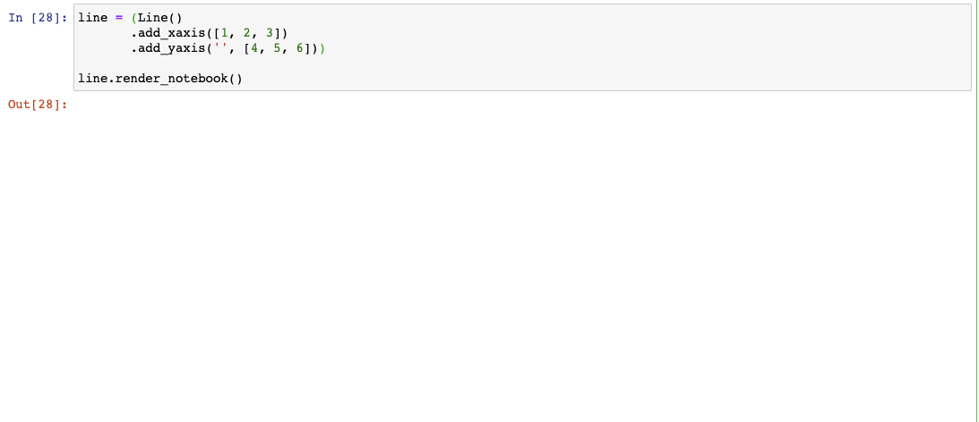 Jupyter-notebook中render_notebook()显示为空白 · Issue #1802 · pyecharts ...