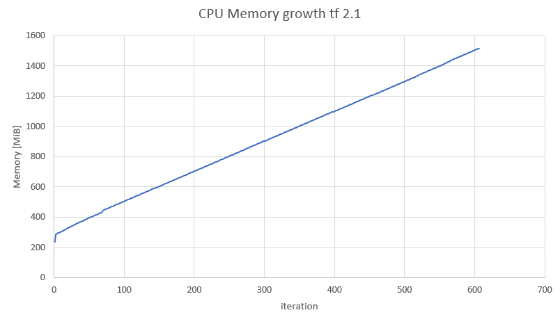 memory tf 2 1
