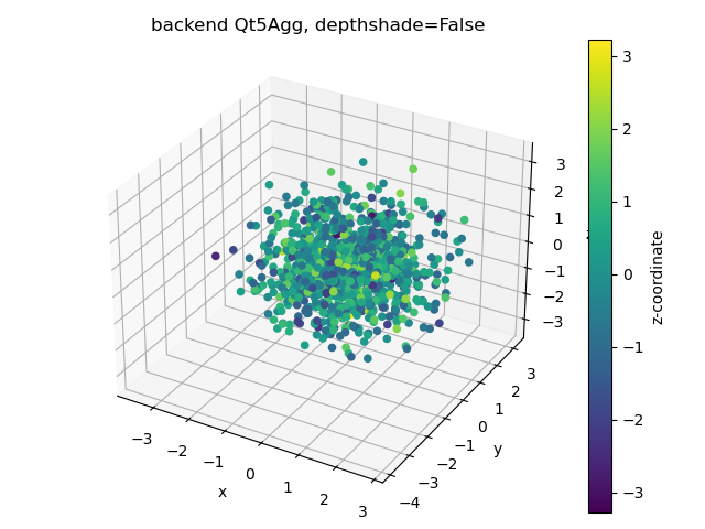 'Random' color in scatter3D when depthshade is False · Issue #18336 ...