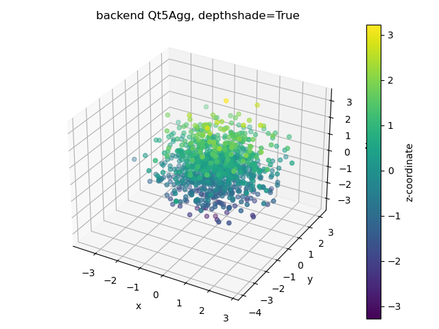 'Random' color in scatter3D when depthshade is False · Issue #18336 ...