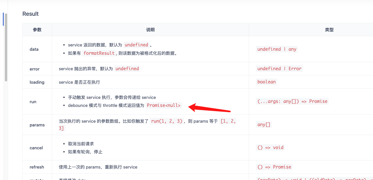 useResquest防抖 · Issue #1600 · alibaba/hooks · GitHub