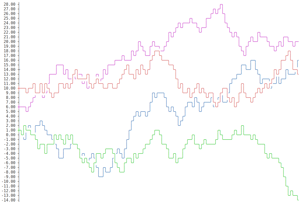 Asciichart: The Ultimate Tool for ASCII Line Chart Generation