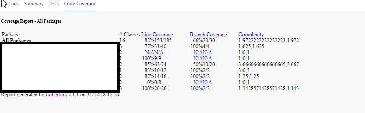 Code Coverage tab not formatted correctly in Azure Devops · Issue #9215 ...