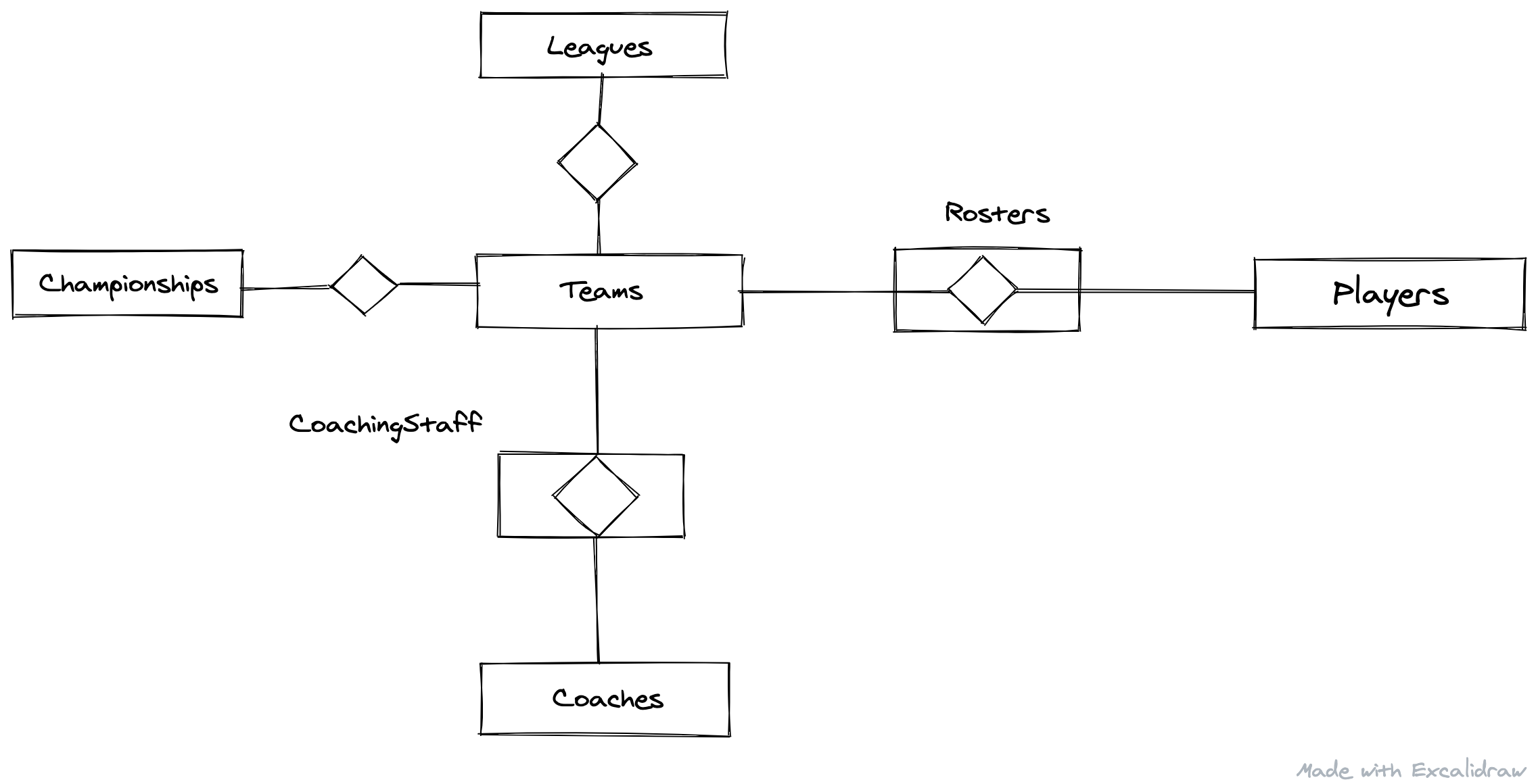 GitHub - Gmora08/basketball-api: Basic Graphql API using Absinthe ...