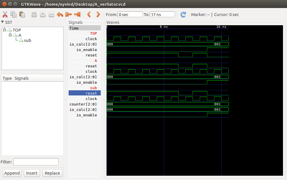 Verilator and firrtl simulation gives very different results in the ...