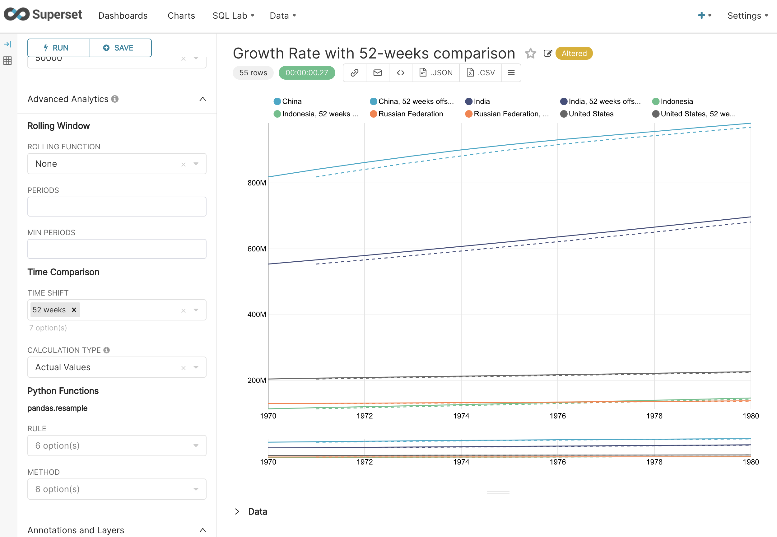 [time comparison][perf] Duplicated queries from time comparison chart ...