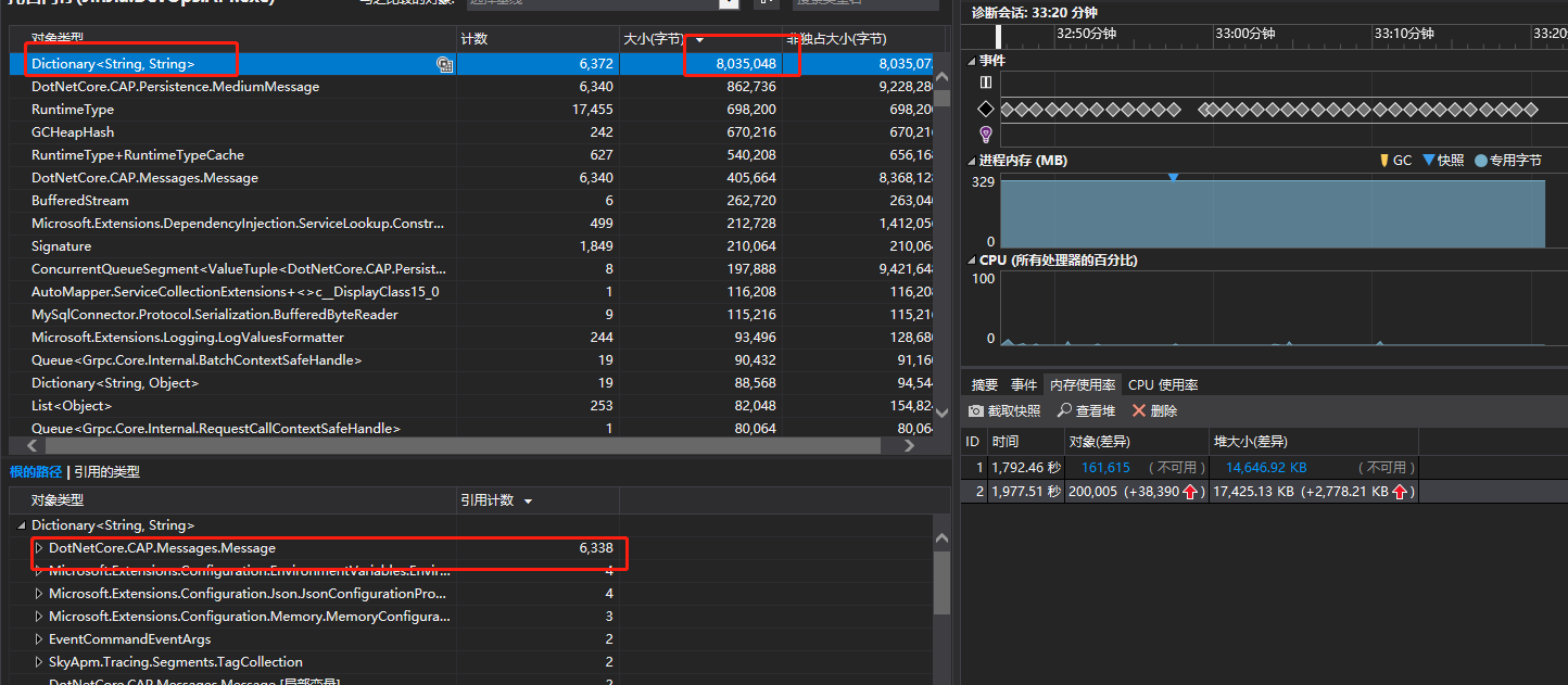 资源占用问题 · Issue #1021 · dotnetcore/CAP · GitHub
