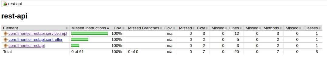 GitHub - fmontielmeza/rest-api: Test rest api Spring Boot · GitHub