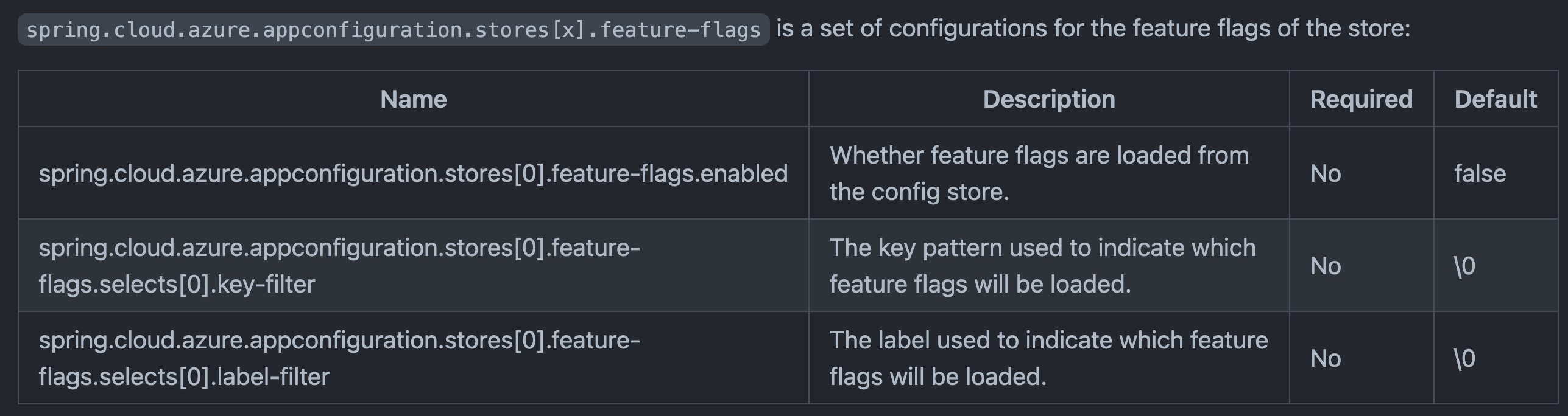 [BUG] Feature Management in App Configuration with spring profile ...