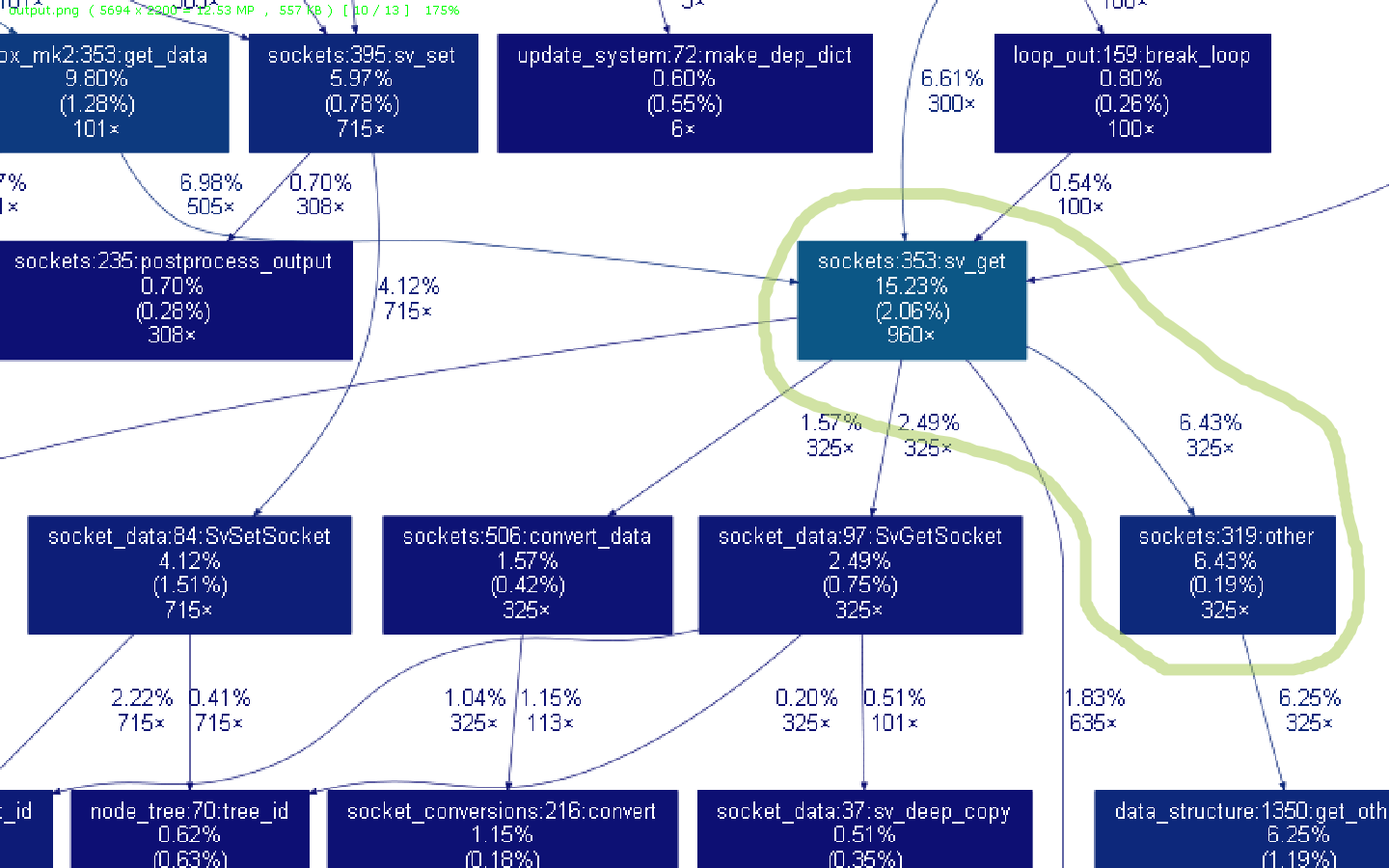 Loop node performance · Issue #3783 · nortikin/sverchok · GitHub