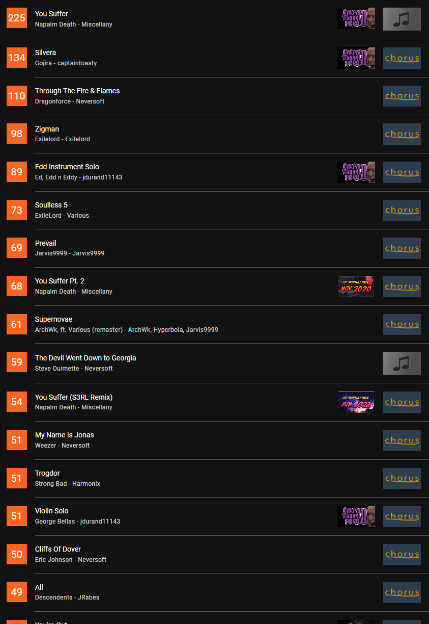 display the album art + setlist/charter icon for songs on the ...