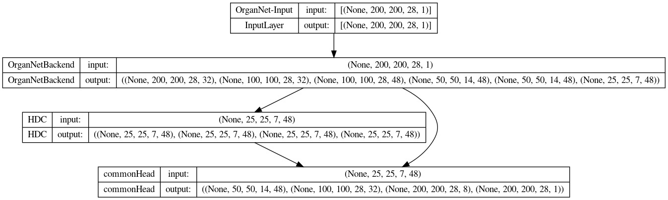 Graph visualization of subclassed model/layer · Issue #31647 ...