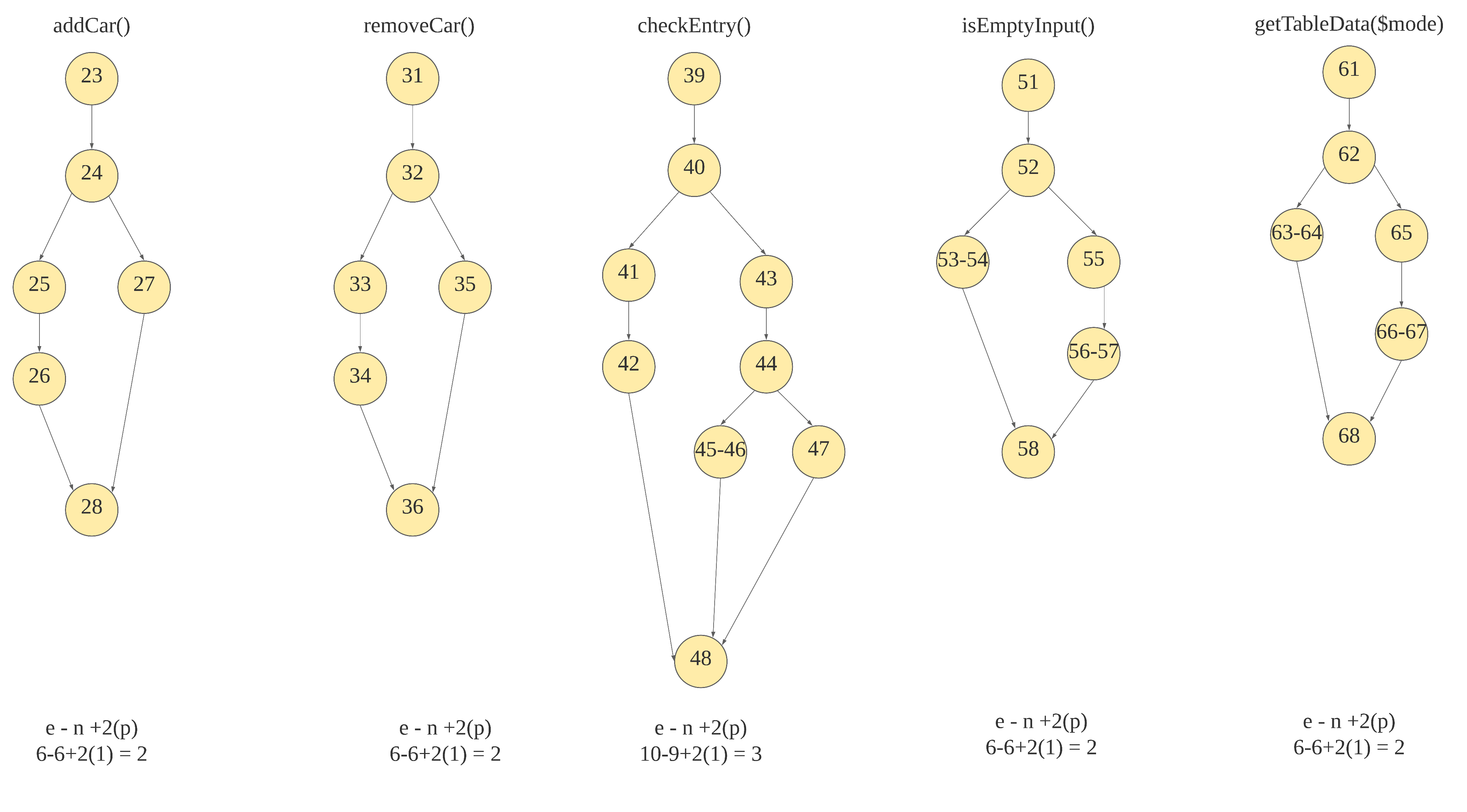 GitHub - Darren-Lim-School-Project/ICT2x01