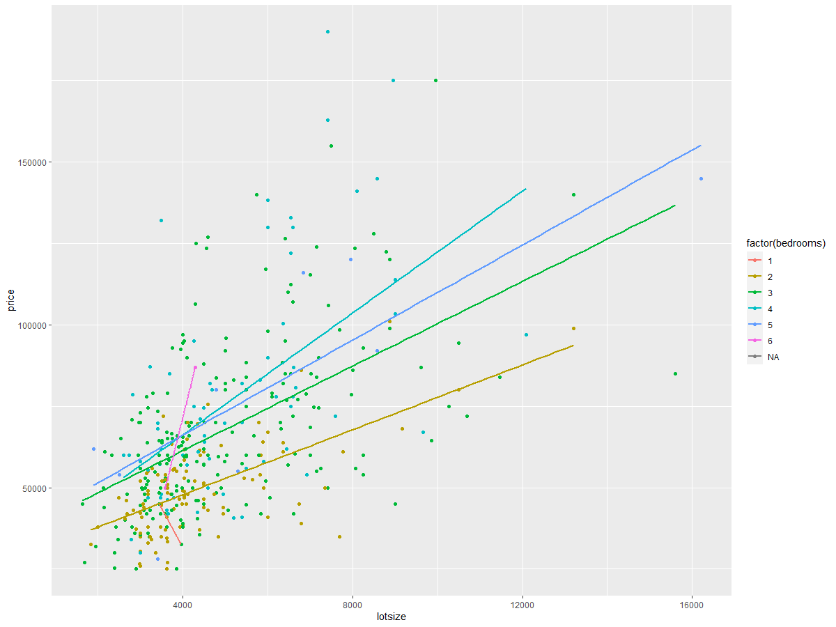 GitHub - indritkello/Data-Analysis-HousePrices-R: A short script in R ...