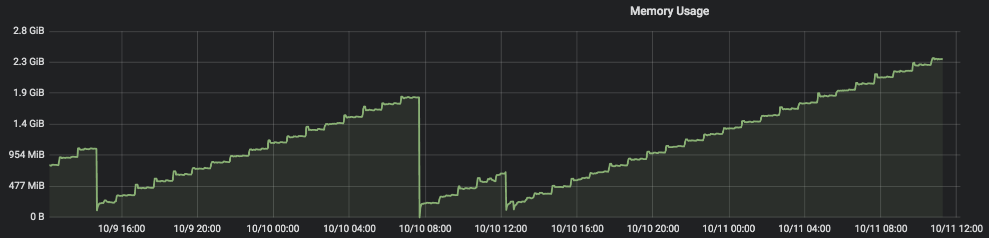 Possible Memory Leak (v1.0-beta.7) · Issue #671 · kubernetes-sigs/aws ...