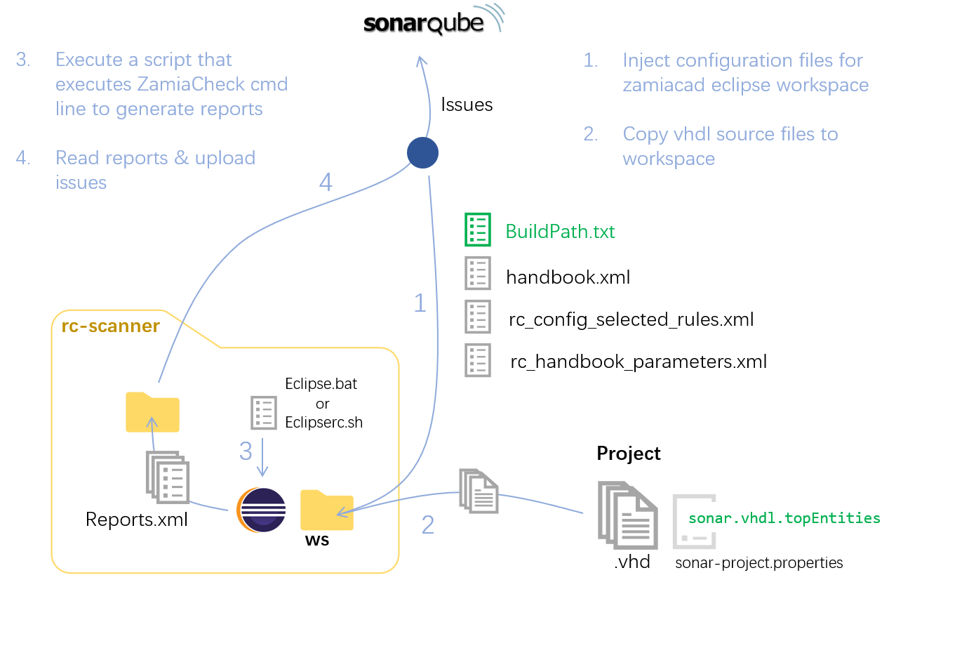 scanner-wf